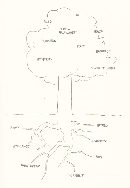 Hidden Roots
