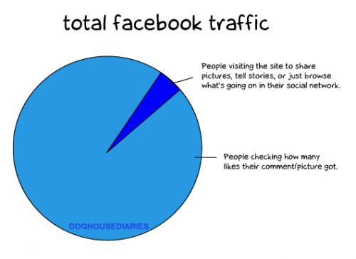 facebook traffic-6981891